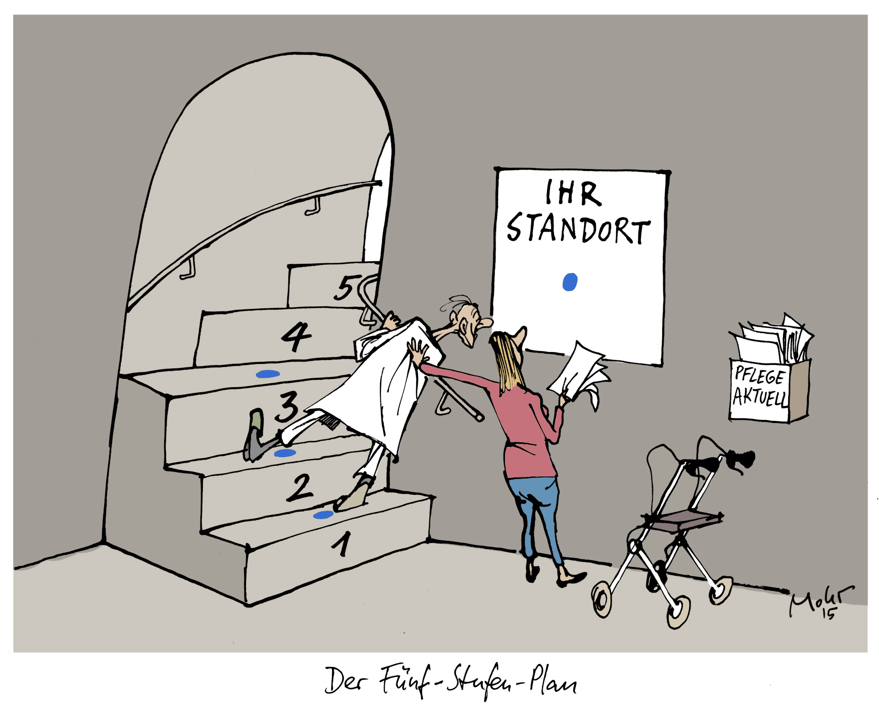 Der Fünf-Stufen-Plan