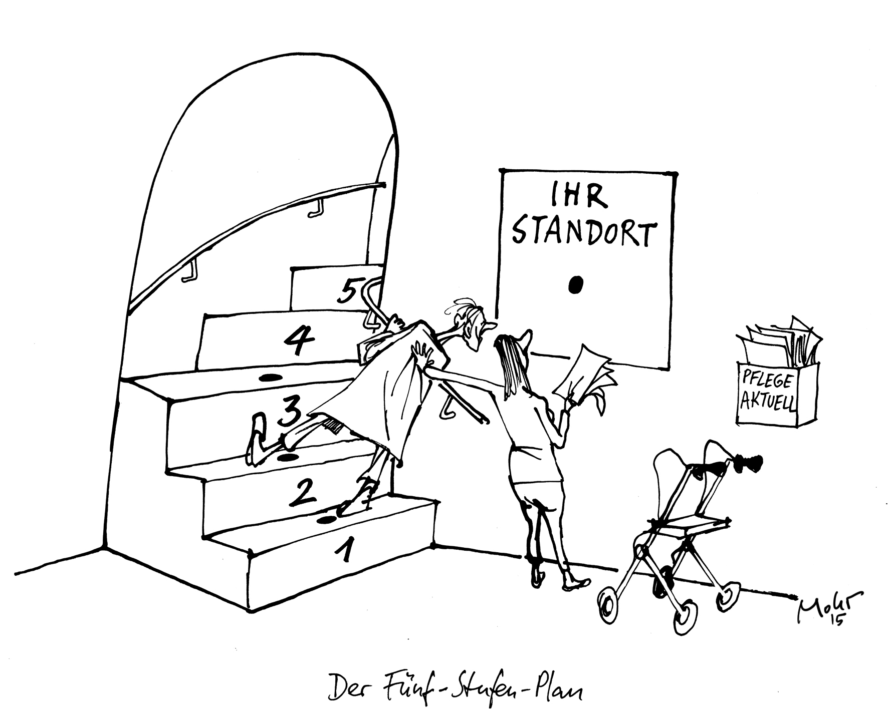 Der Fünf-Stufen-Plan