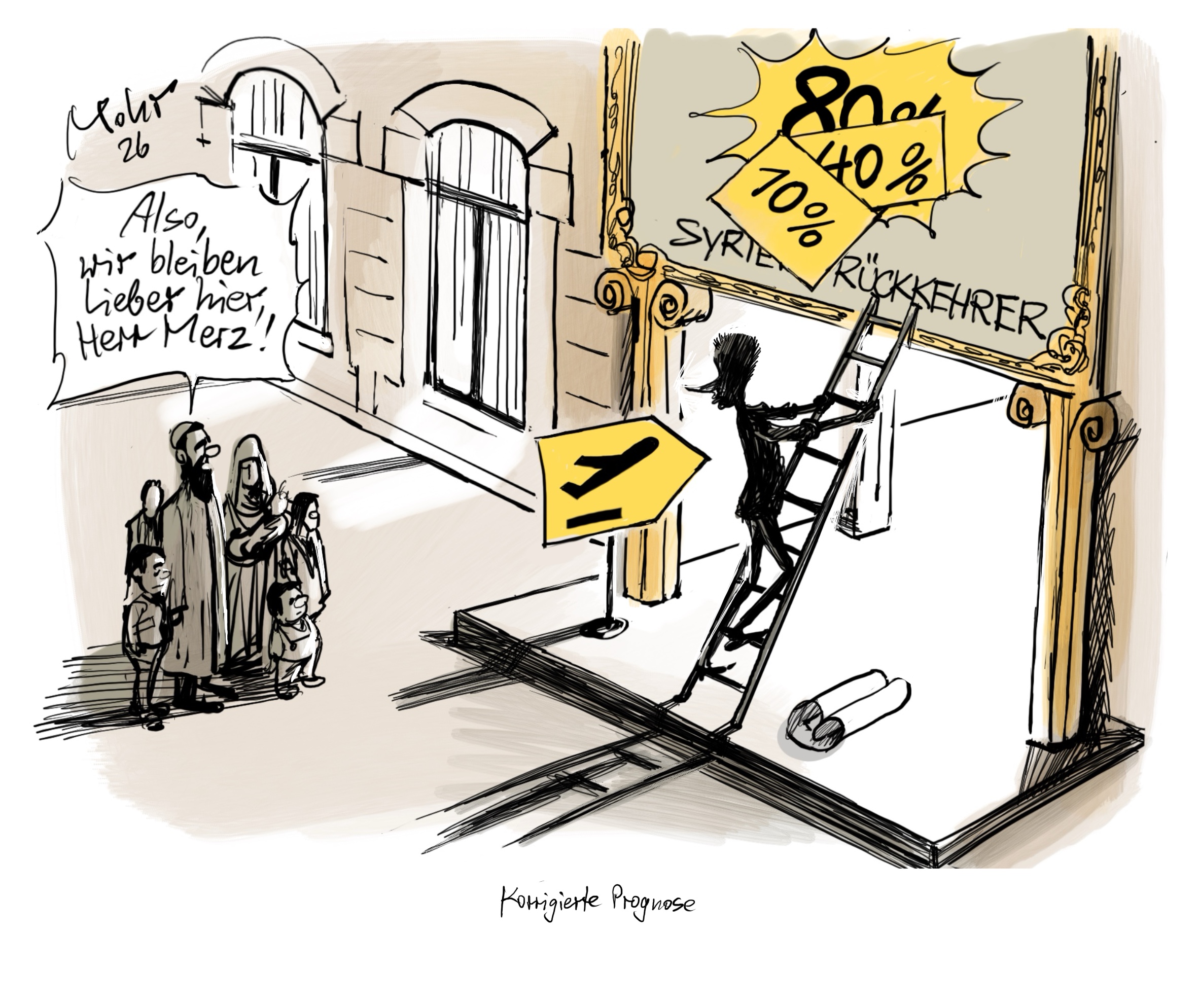 Korrigierte Prognose